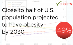 Close to half of the the U.S. population is projected to have obesity by 2030