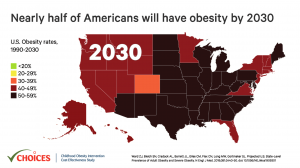 Based on current trends, our projections show that the prevalence of overall obesity (BMI, ≥30) will rise above 50% in 29 states by 2030 and will not be below 35% in any state.
