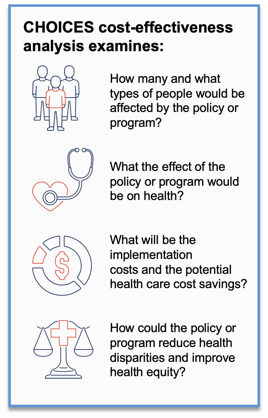 CHOICES cost-effectiveness analysis examines: How many and what types of people would be affected by the policy or program? What the effect of the policy or program would be on health? What will be the implementation costs and the potential health care cost savings? How could the policy or program reduce health disparities and improve health equity?